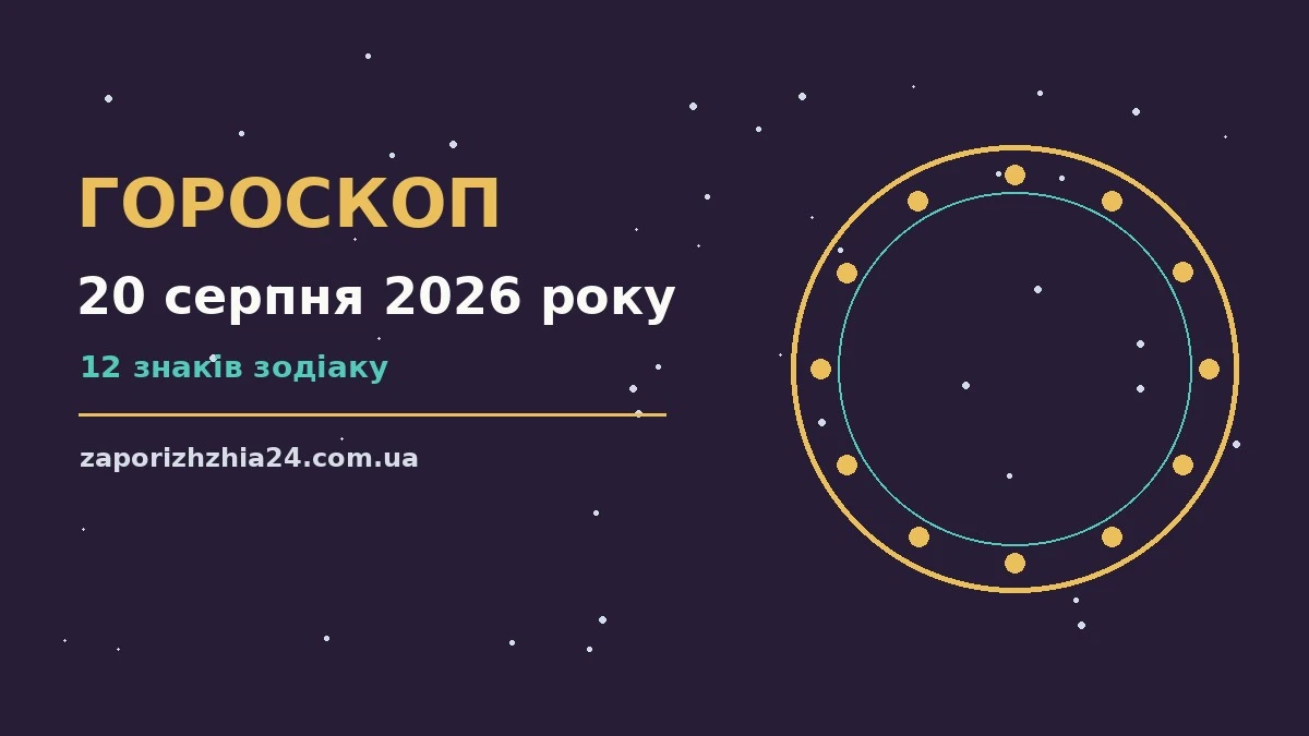 Зодіакальний фон із символами дванадцяти знаків у блакитно-бірюзових відтінках, ілюстрація до гороскопу на 20 серпня 2026 року