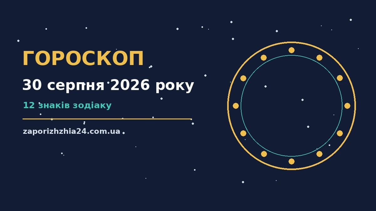 Недільний гороскоп на 30 серпня 2026 року: плани, енергія і корисні звички для всіх знаків зодіаку